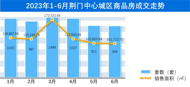 荆门房产信息，市场现状与发展趋势