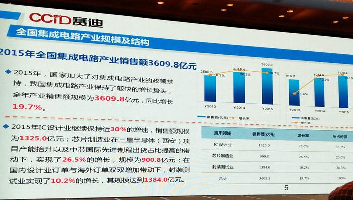 广东省物联网产业规模探析