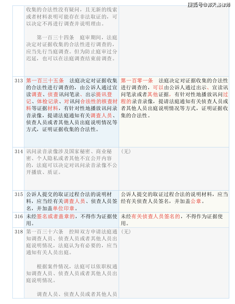 2024新奥精准正版资料-现状分析解释落实