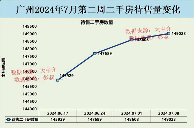 广州楼市最新走势分析