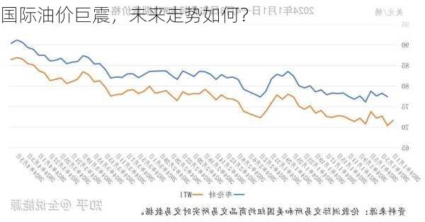 美原油指数最新动态，市场走势与影响因素分析