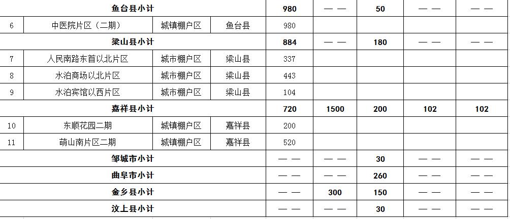 微山最新租房信息概览