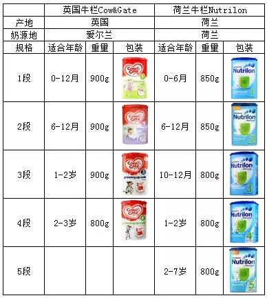 牛栏奶粉最新价格概览