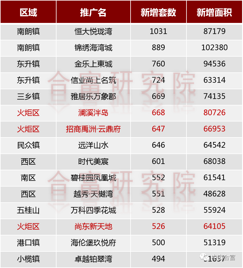 中山最新楼市动态，市场走势、热门区域与购房建议