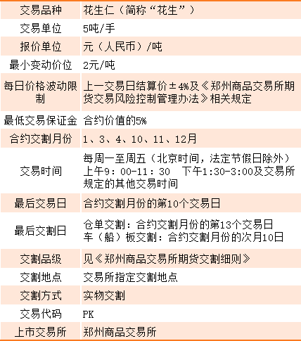 花生最新价格分析