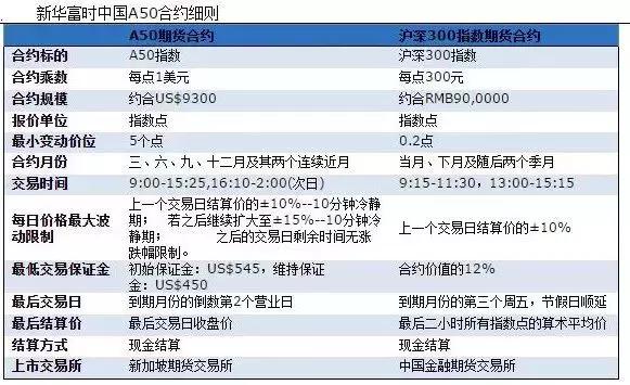 最新A股公告综述