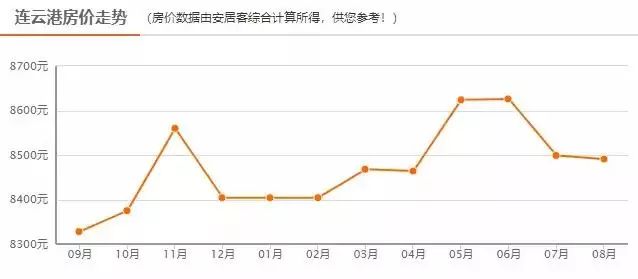 南溪最新房价动态，市场走势与购房指南