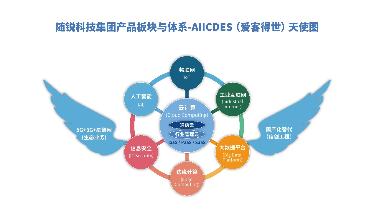 最新网站技术，塑造未来网络世界的核心驱动力