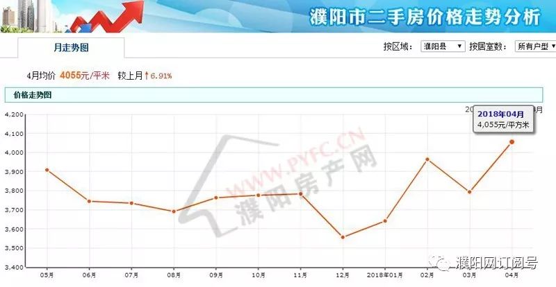 清丰楼市最新价格动态分析