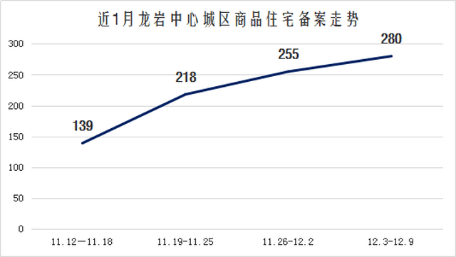 龙岩最新房产动态，市场趋势与前景展望