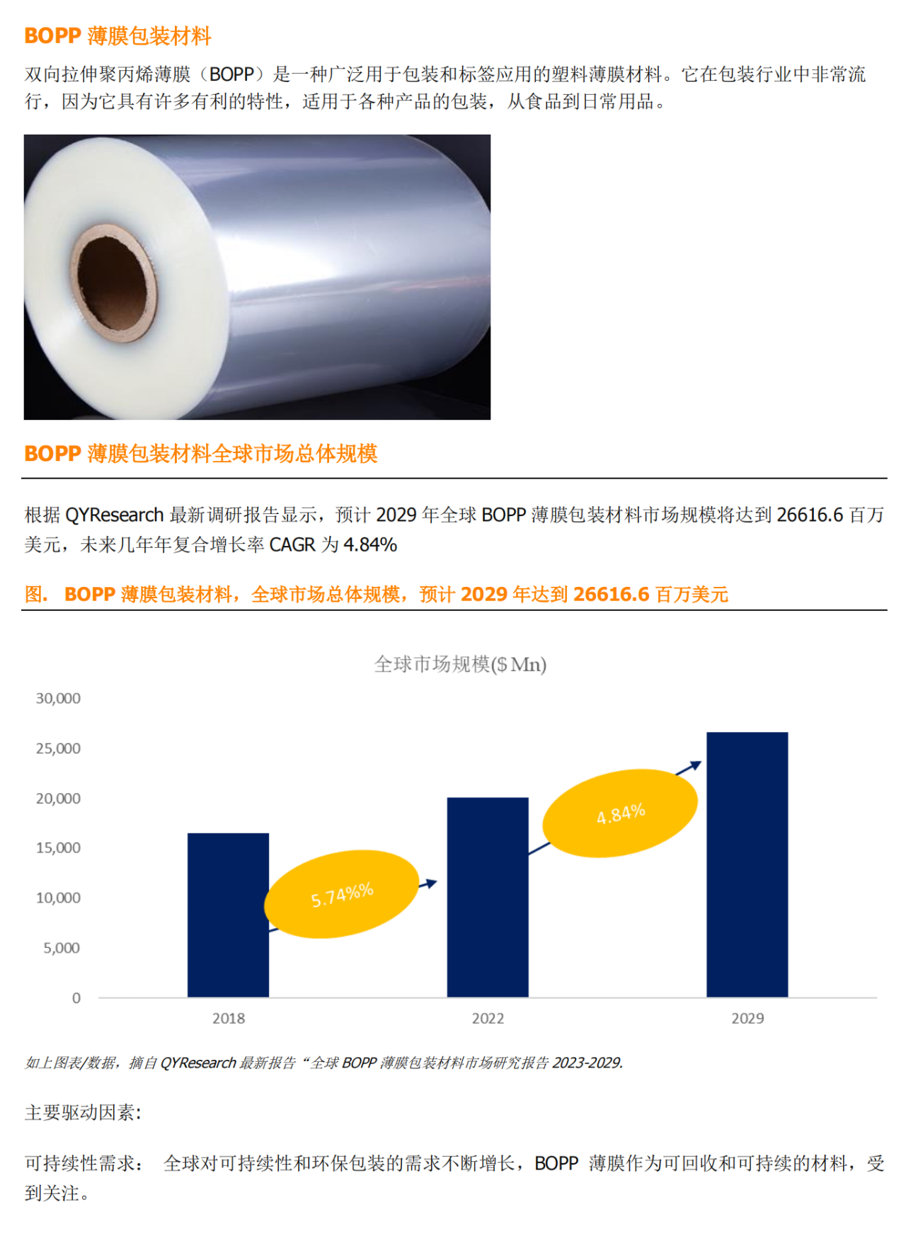 BOPP最新价格分析