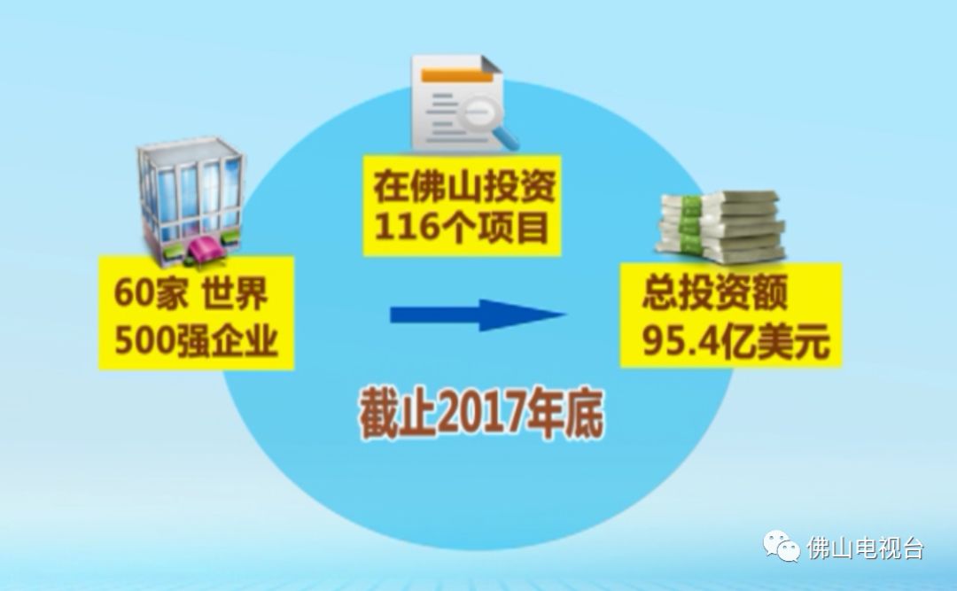 国家最新投资项目，推动经济高质量发展