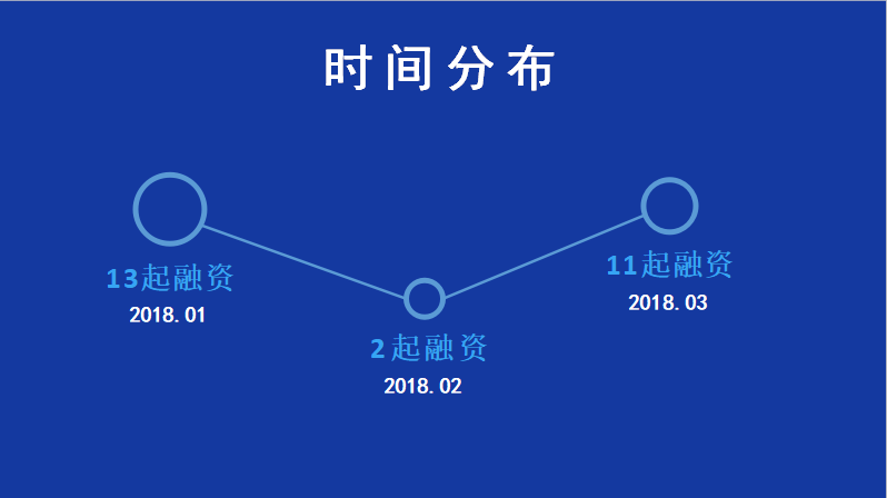 最新融资方法，企业成长的助推器