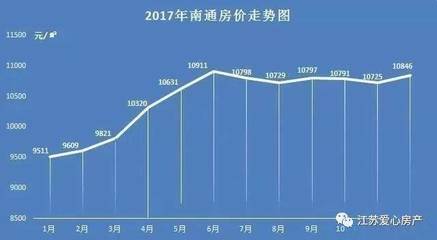 灌南房价最新报价——探索当地房地产市场趋势