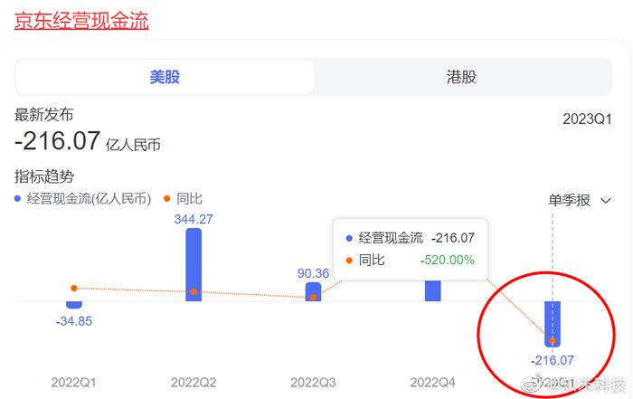 京东最新财报揭示强劲增长态势与坚实财务表现