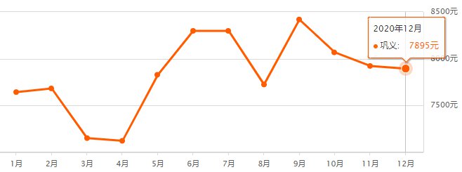 崇义最新房价，市场走势与购房指南