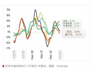 新西兰最新房价动态，市场趋势与影响因素分析