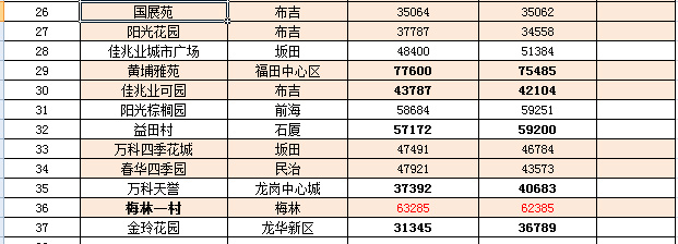 禹城最新楼价，市场走势与购房指南