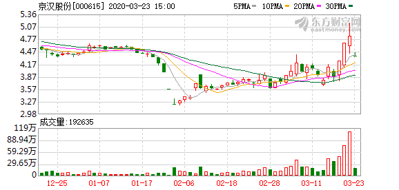 京汉股份最新公告深度解析