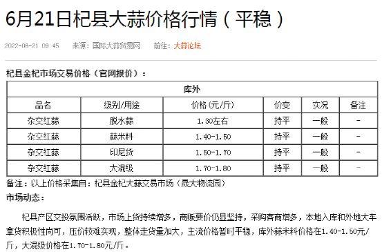 斑鸠店大蒜最新价格分析