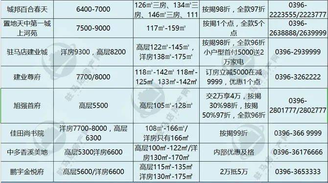 分宜2016最新楼盘概览