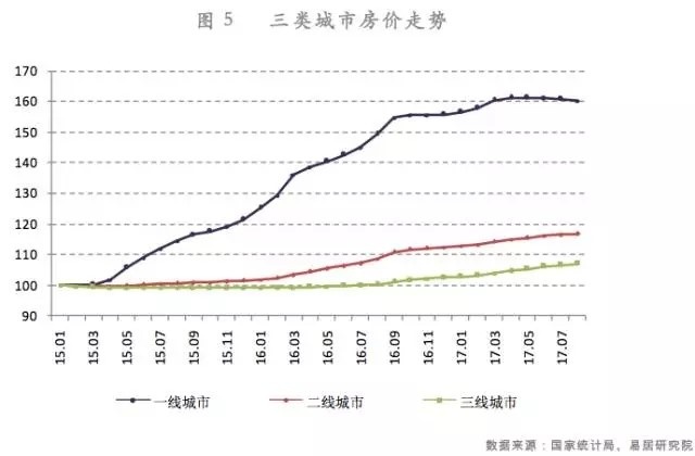 最新房价数据出炉，市场趋势分析与未来展望