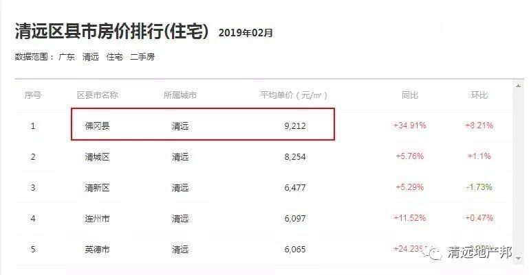 英德最新楼盘均价分析与展望