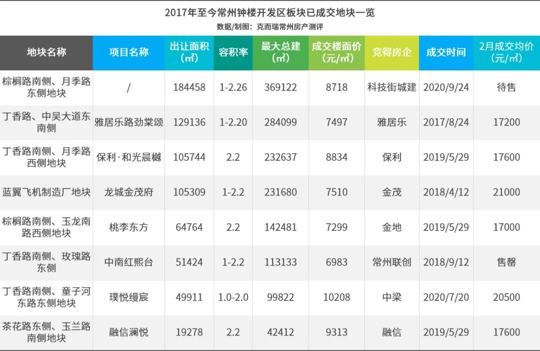 最新申报地铁的城市，地铁建设的热潮与挑战