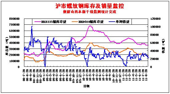 钢材线材价格最新报价，市场动态、影响因素与未来趋势分析