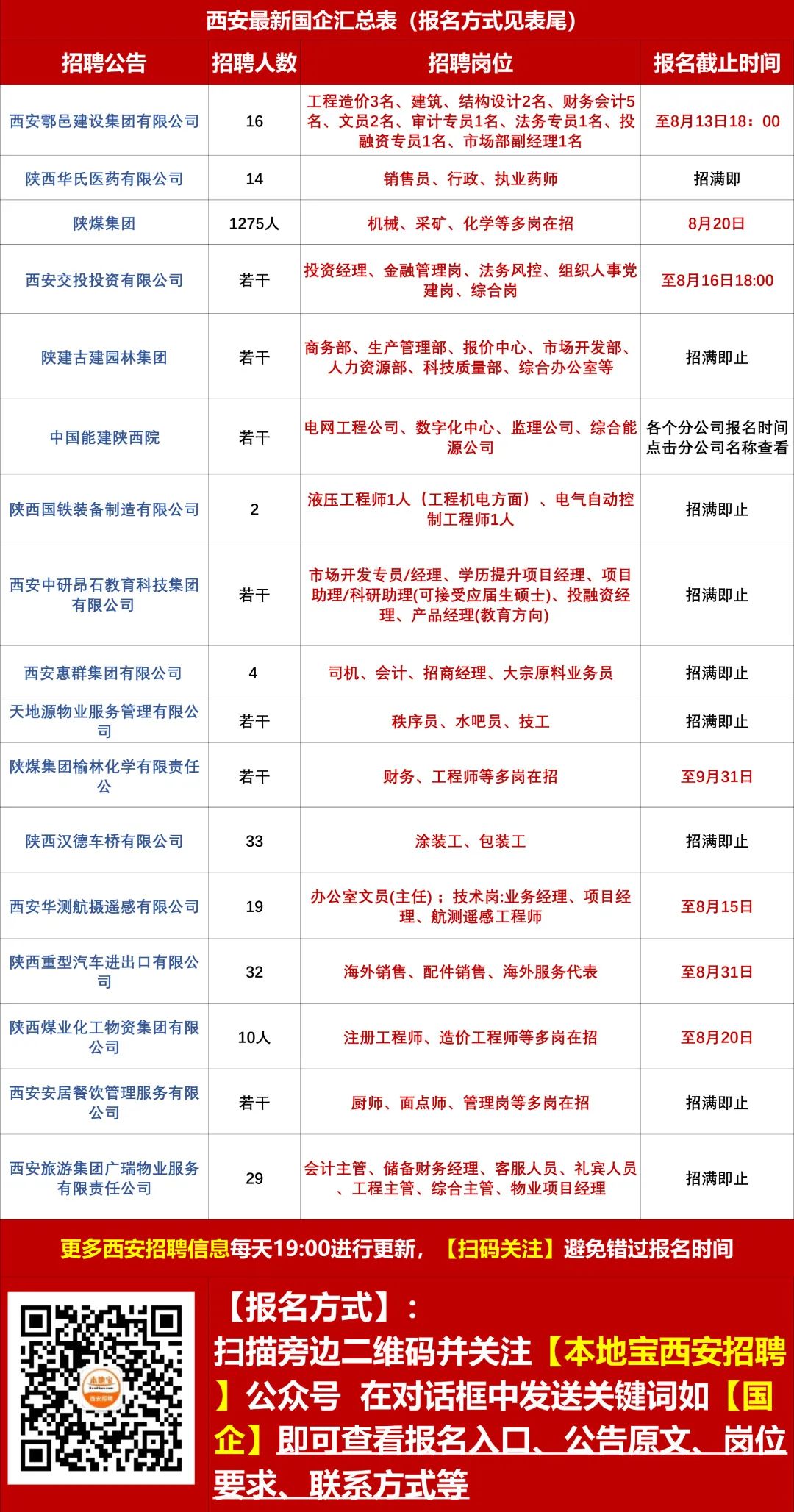 韩城最新招工信息概览