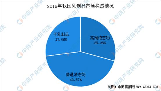 国内乳业最新排名及其市场态势分析