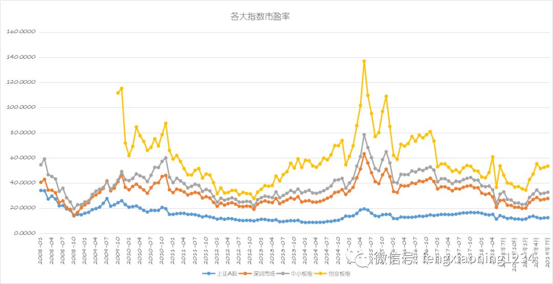 最新A股平均市盈率，市场走势与投资者洞察