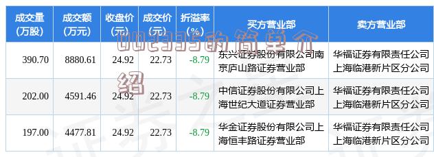 关于002145的最新消息全面解析