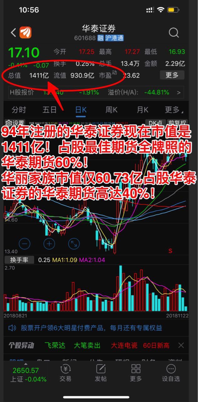 华丽家族最新股价动态及市场解读