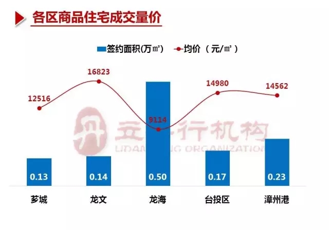 漳州永年最新房价动态分析